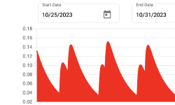 Featured image of post Blood Level