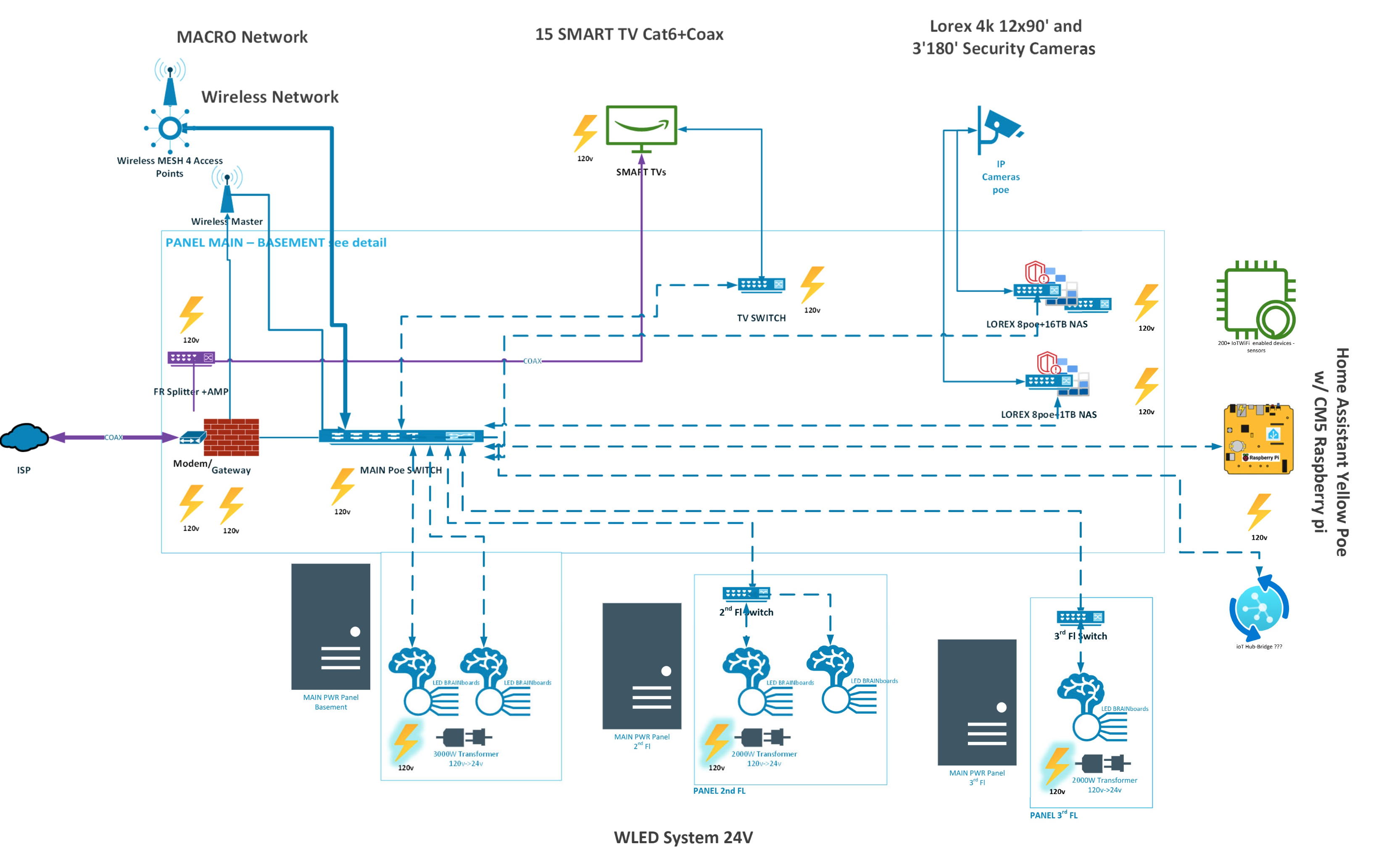 Overview of the lighting system